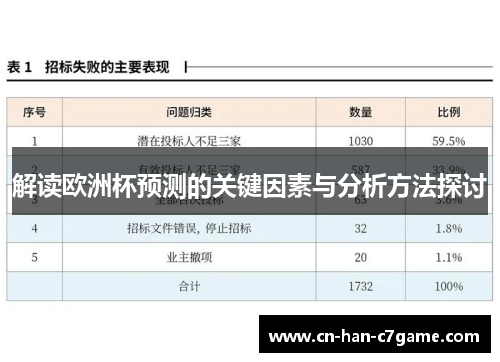 解读欧洲杯预测的关键因素与分析方法探讨