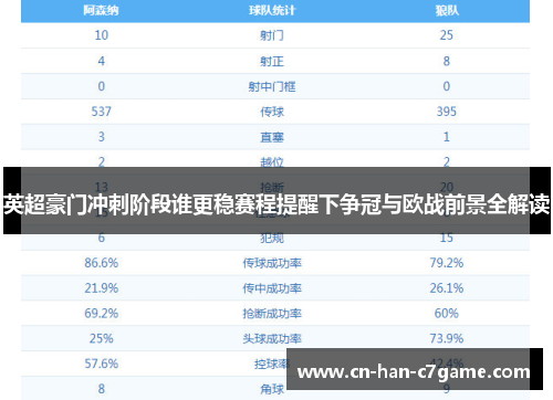 英超豪门冲刺阶段谁更稳赛程提醒下争冠与欧战前景全解读 英超豪门冲刺阶段谁更稳赛程提醒下争冠与欧战前景全解读