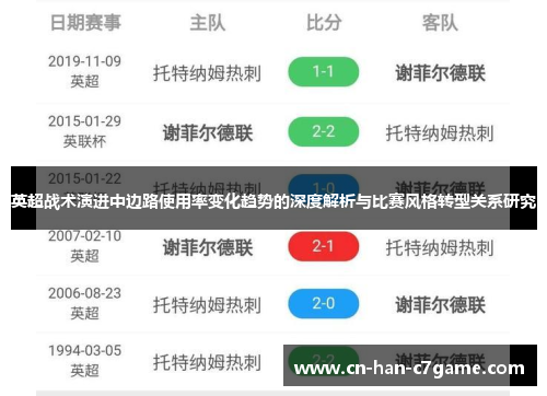 英超战术演进中边路使用率变化趋势的深度解析与比赛风格转型关系研究 英超战术演进中边路使用率变化趋势的深度解析与比赛风格转型关系研究