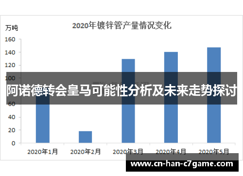 阿诺德转会皇马可能性分析及未来走势探讨