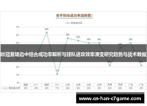 欧冠赛场边中结合成功率解析与球队进攻效率演变研究趋势与战术数据